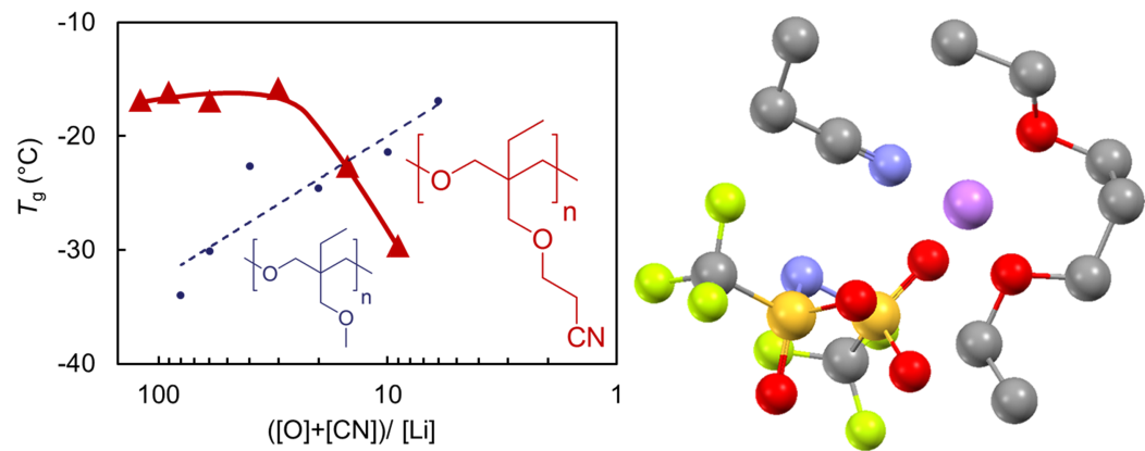 研究成果 山口大学 工学部 応用化学科